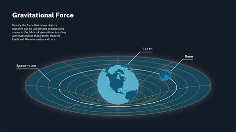 Why is my computer crashing when I play games, and could it be related to the moon's gravitational pull?